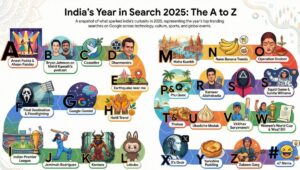 Google Search 2025: जानें इस साल भारत में किसका नाम सबसे ज्यादा किया गया गूगल, A से Z तक की पूरी LIST
